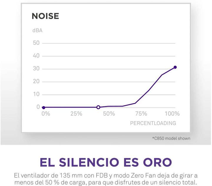 Produktbild NZXT C1200 Gold (1200 W)