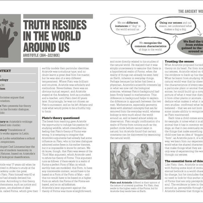 Actual product image The Little Book of Philosophy (English, Collectif, 2018)