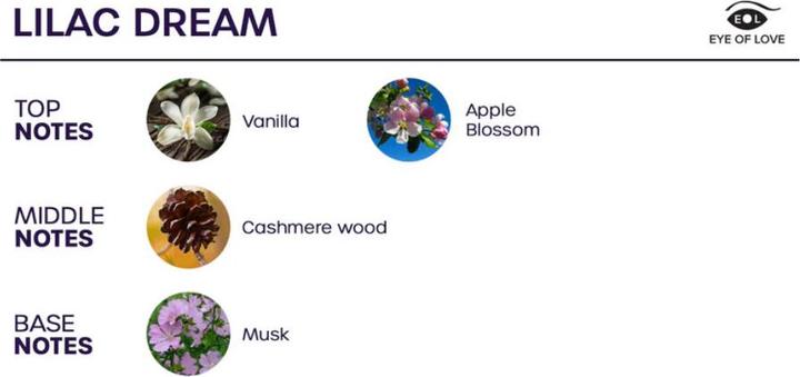 Produktbild Eye of Love Pheromone Room Spray Attract Him 150ml Lilac Dream (150 ml)