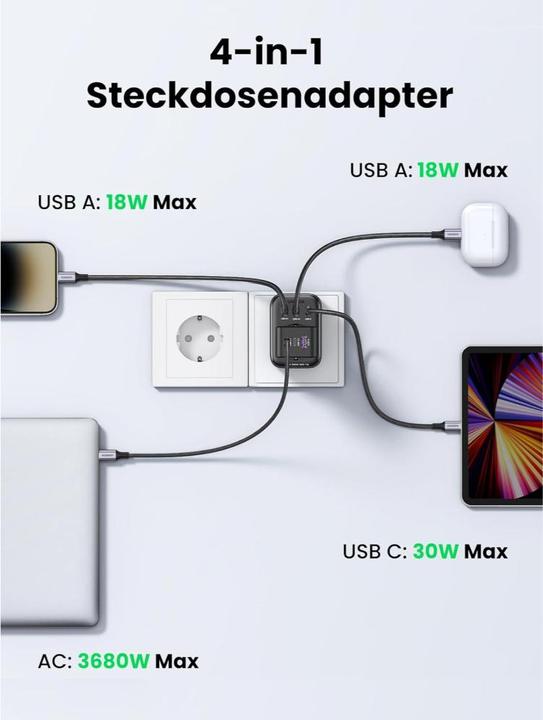 Produktbild Ugreen EU 90613 Verlängerungskabel, 30 W (30 W, 4 Ports)