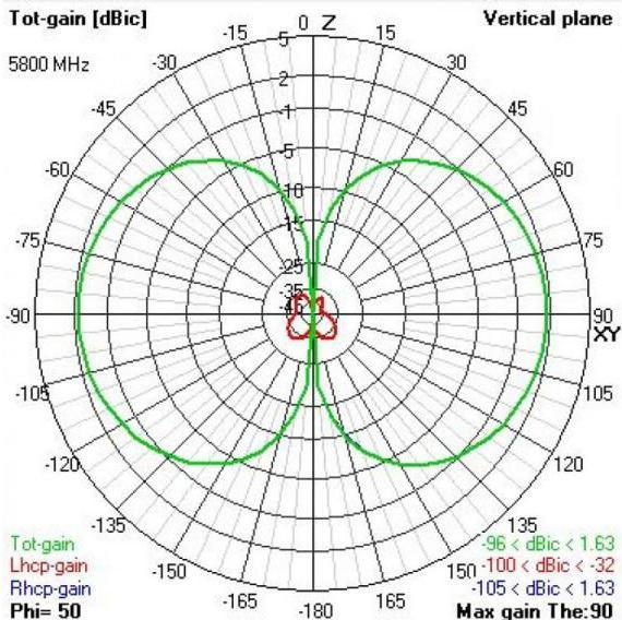 Produktbild TBS Triumph Pro MMCX Antenne (Drohnen Antenne)