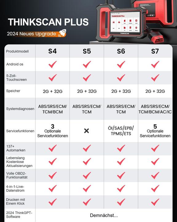 Immagine prodotto Thinkcar ThinkScan Plus S5