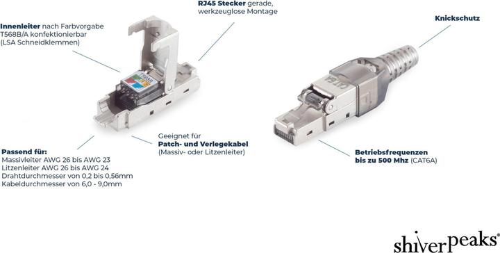 Immagine prodotto Shiverpeaks ®-BASIC-S--cat. 6A connettore a doppia presa RJ45 completamente schermato--VE2 (CAT6)