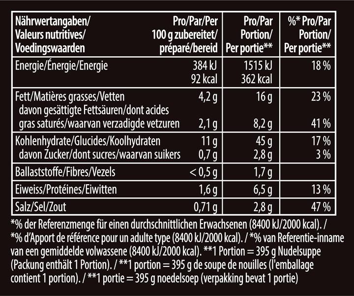 Nährwerte und Zutaten Knorr Asia Noodles Beef Taste Beutel, Asiatische Instant Nudeln Snack, in nur 3 Minuten zubereitet (70 g)