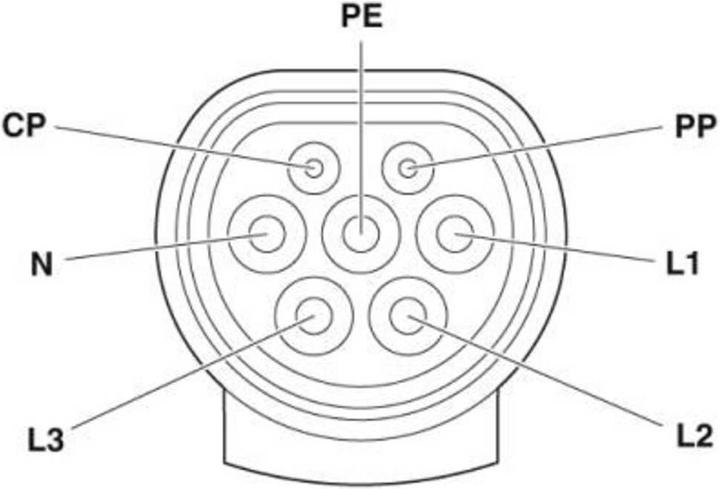 Produktbild Phoenix Contact AC-Ladekabel (23.04 kW, 32 A, 6.50 m)