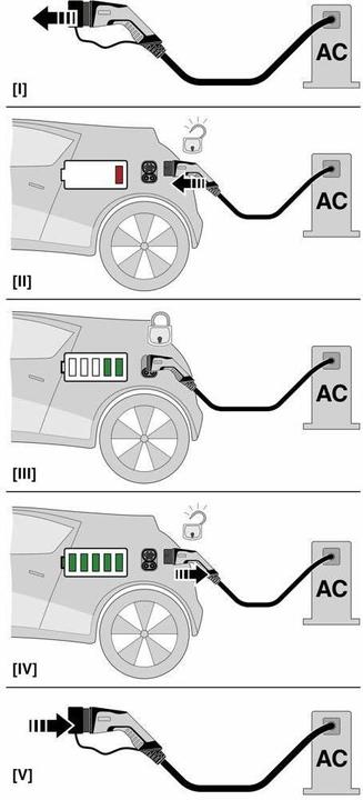 Produktbild Phoenix Contact AC-Ladekabel (23.04 kW, 32 A, 6.50 m)