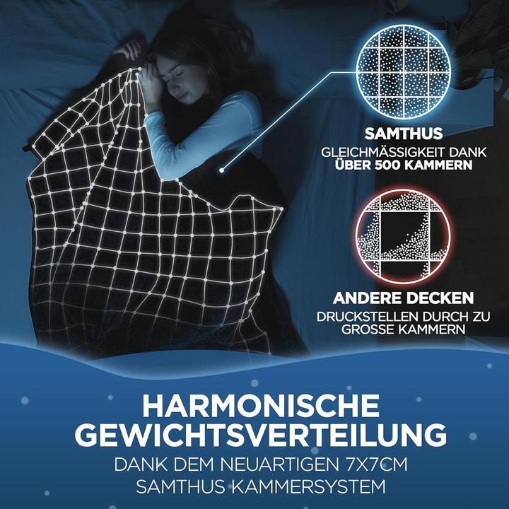 Immagine prodotto Samthus Gewichtsdecke (200 x 135 cm)