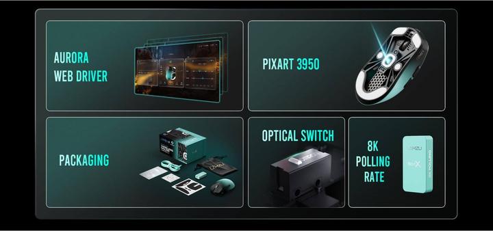 Actual product image Lamzu Maya X 8K (Cable, Wireless)