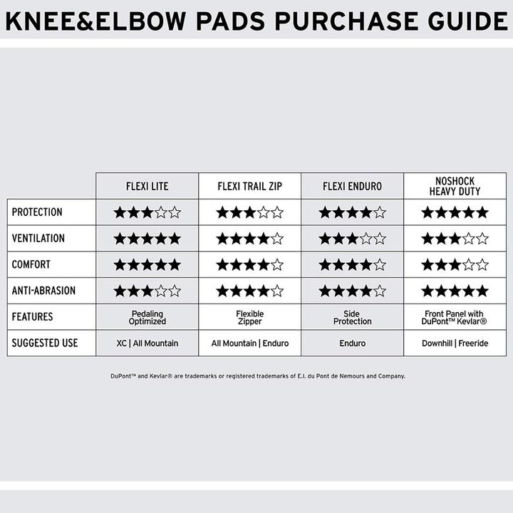Produktbild Shred Flexi Knee Pads Trail Zip (M, Knieschoner, Paar)