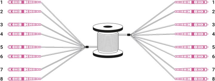 Actual product image Digitus Pre-assembled Fiberglass Universal Breakout Cable, Multi Mode OM4, 8 Fibers, LC/UPC - LC/UPC (LSOH, CAT8.2, 30 m)