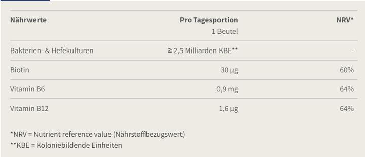 Nährwerte und Zutaten Burgerstein Biotics-G (30 Stück, Sachet, 75 g)