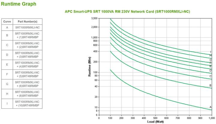 Image du produit APC SRT1000RMXLI-NC (1000 VA, 1000 W, Double convertisseur en ligne Onduleur)