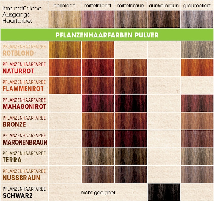 Actual product image Sante Plants hair color (Nut brown)