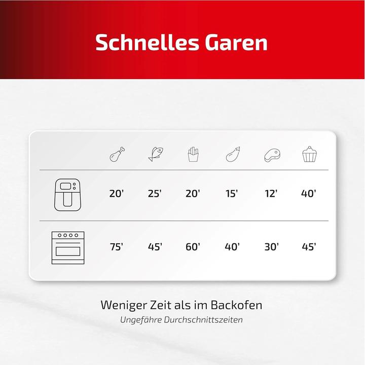 Produktbild Ufesa 72805358