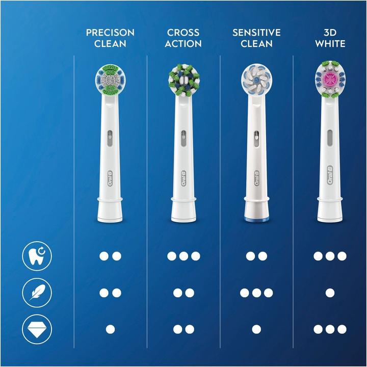 Produktbild Oral-B CrossAction (5 x)