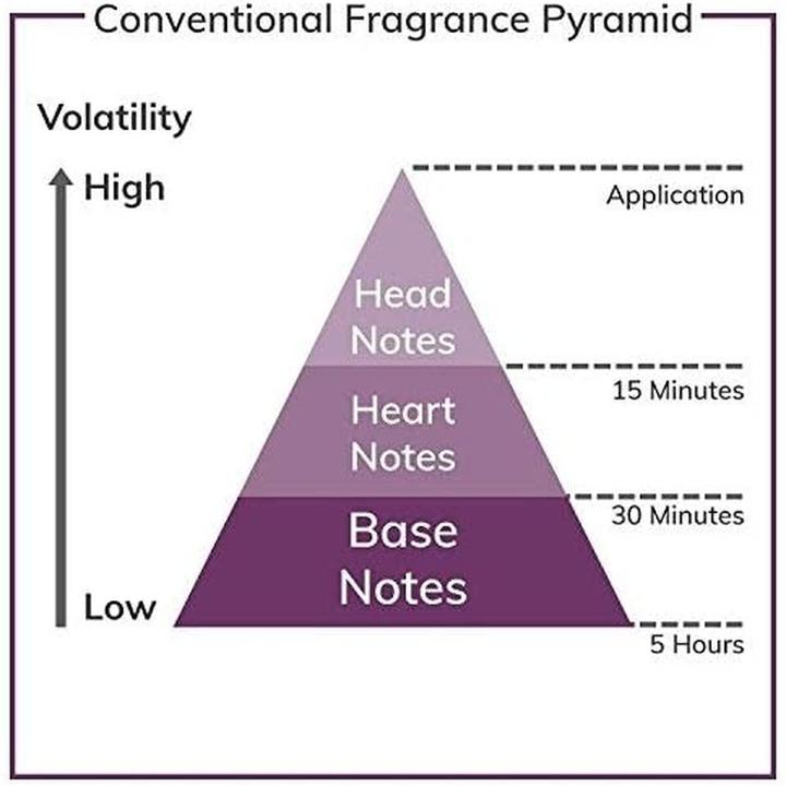 Actual product image Yves Saint Laurent La Nuit de l'Homme (Eau de parfum, 100 ml)