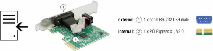 Image du produit Delock 89948 Carte PCI Express 1x série