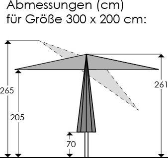 Image du produit Schneider Schirme Malaga (3 m)