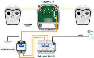 Produktbild Mobotix MxSplitProtect (Kabel)