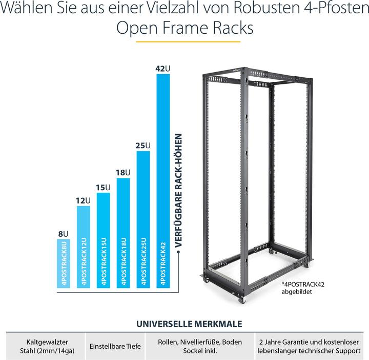 Produktbild StarTech Open Frame (25 HE, 19 Zoll Rack)