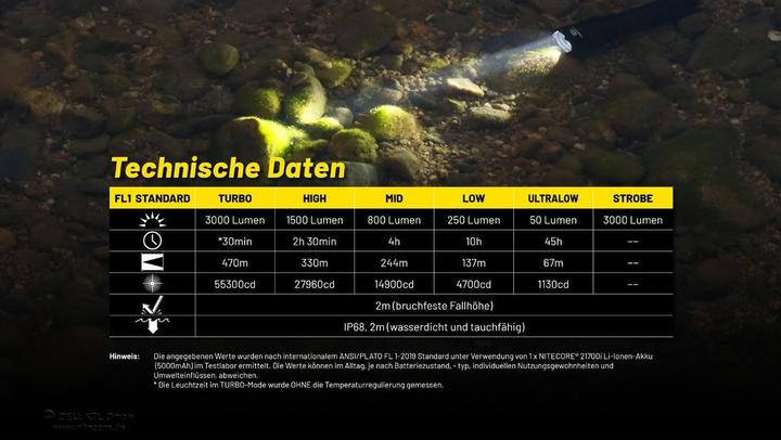 Image du produit Nitecore P23i Black Lampe torche tactique à LED (14.35 cm, 3000 lm)