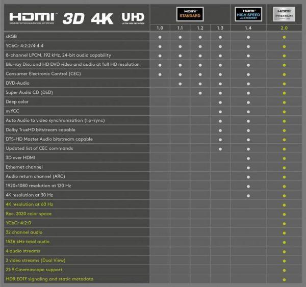 Immagine prodotto Goobay HDMI (Typ A) — HDMI (Typ A) (5 m, HDMI)