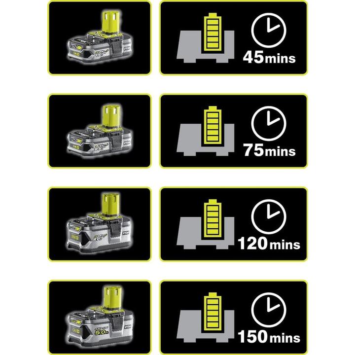 Productafbeelding Ryobi Batterij starter set (18 V)