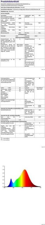 Nährwerte und Zutaten B.K.Licht Möbelleuchten (400 lm, GU10)