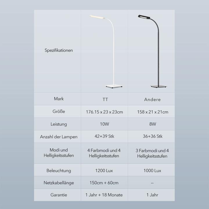 Produktbild Taotronics TT-DL072 Stehlampe weiss 10 W (500 lm)