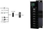 Actual product image Exsys 39788 (USB-B, 7 Ports)
