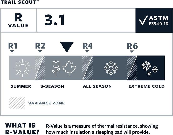 Produktbild Therm-a-Rest Trail Scout Deep Forest L