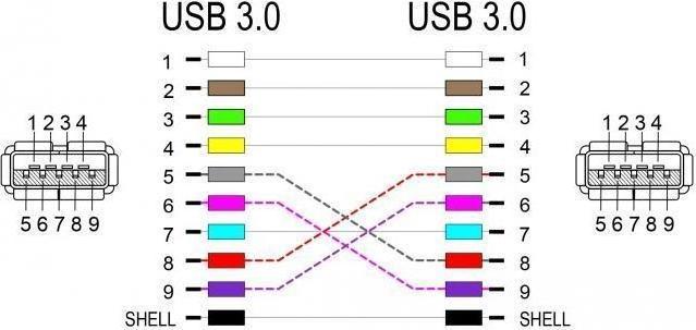 Energy Label Delock Panel Mount Keystone Module Coupler USB 5 Gbps Type-A (Keystone module)