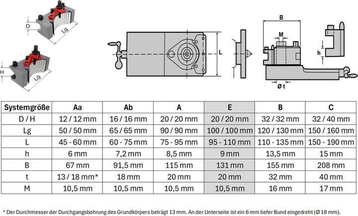 Immagine prodotto Paulimot Schnellwechsel-Stahlhalter-Set, passend für "System Multifix", Grösse E