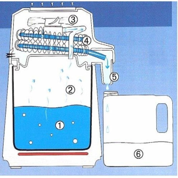 Actual product image Waterwise Distiller