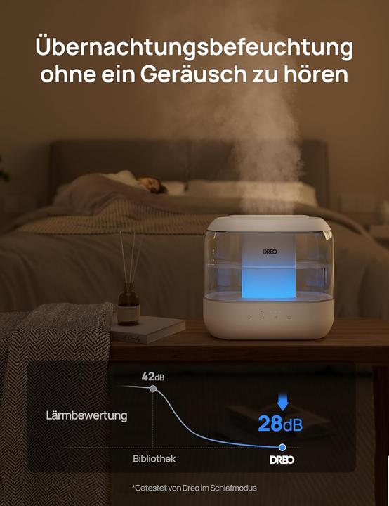 Actual product image Dreo Ultraschall Raumbefeuchter