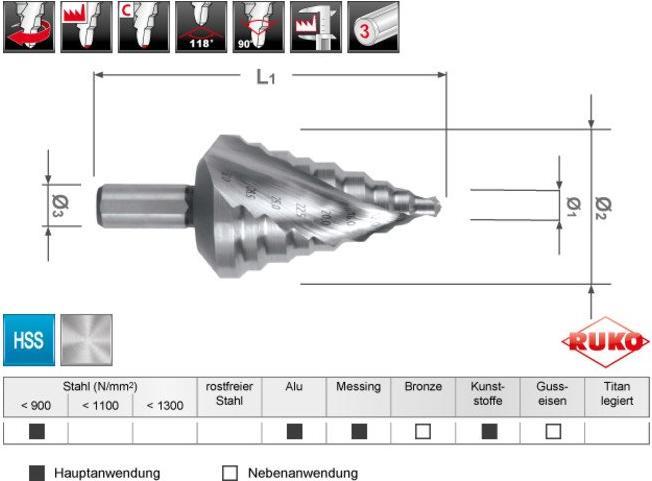 Immagine prodotto Ruko Trapano a gradini HSS a spirale scanalato a croce (32 mm)