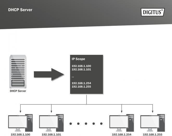 Actual product image Digitus 10 Inch 8 Port Gigabit Ethernet Switch, L2+ Managed (8 ports)
