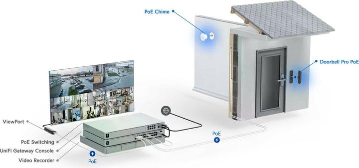 Produktbild Ubiquiti UVC-G4 Doorbell (App, Bluetooth, WLAN, Kabelgebunden)