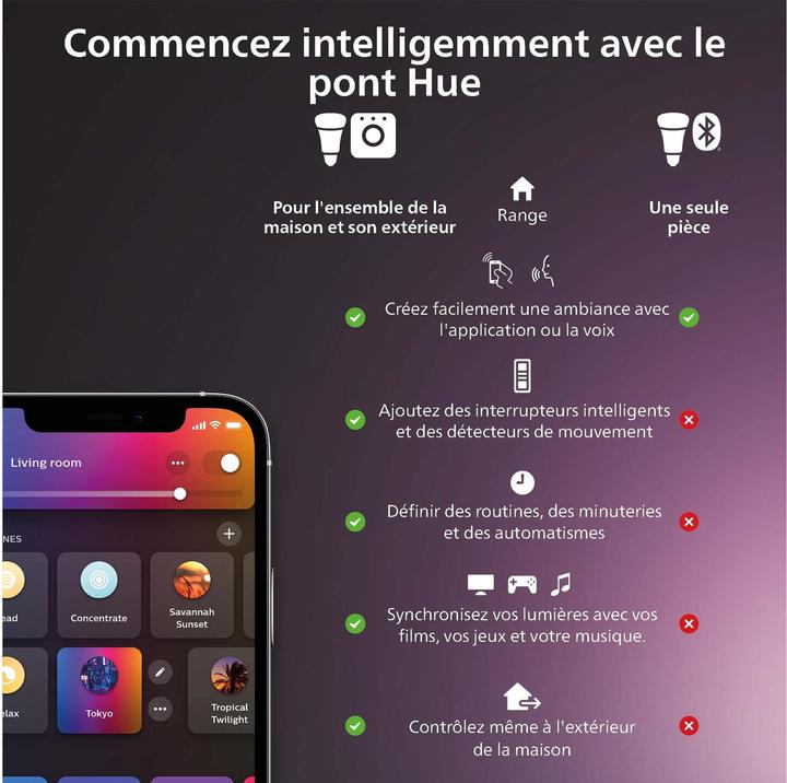 Immagine prodotto Philips Hue Fugato (700 lm, GU10)