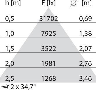 Produktbild PiL 305707 (10355 lm)