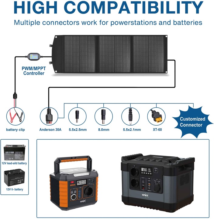 Produktbild Verico Solarmodul 100 W (100 W, 3.80 kg)