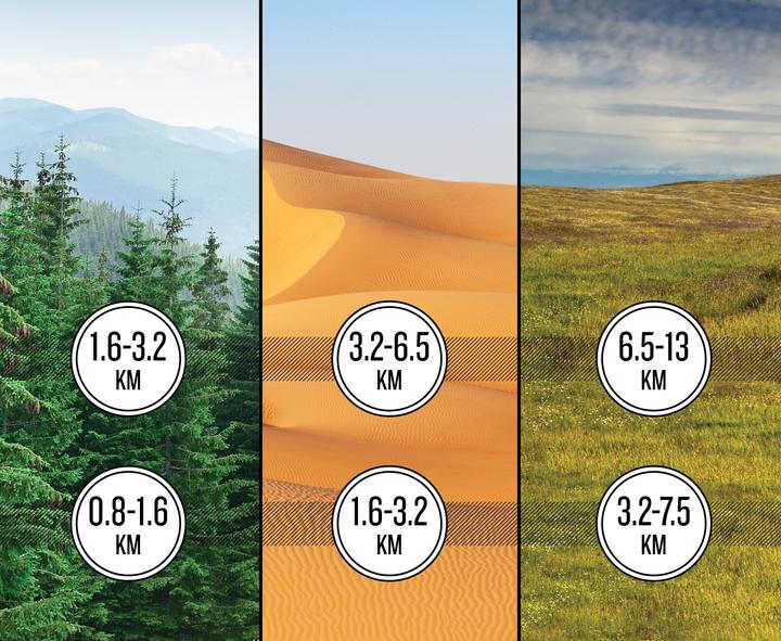 Produktbild Garmin Group Ride Tracker, EMEA