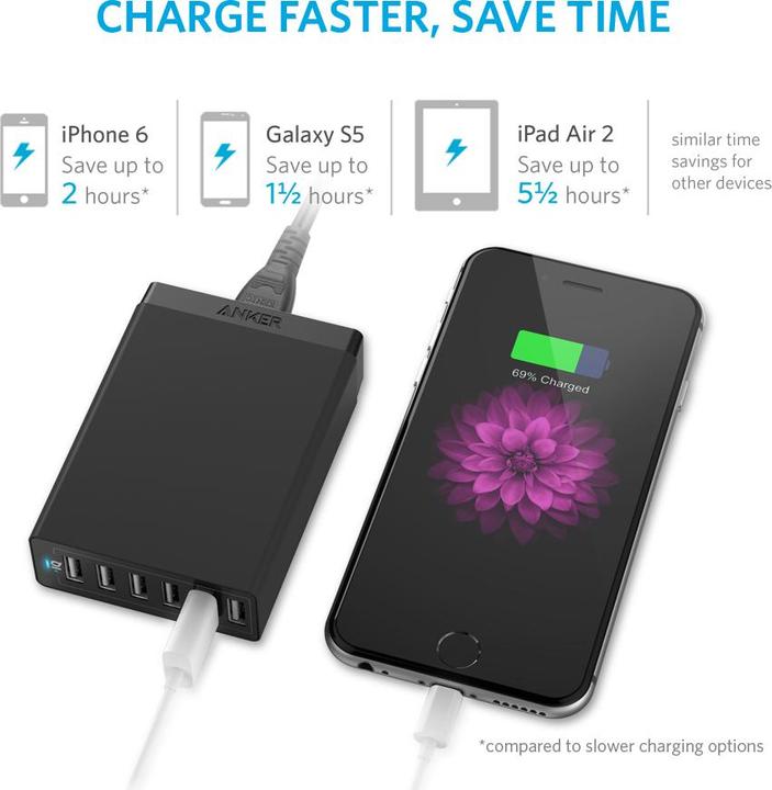 Immagine prodotto Anker PowerPort (60 W, 6 porte)