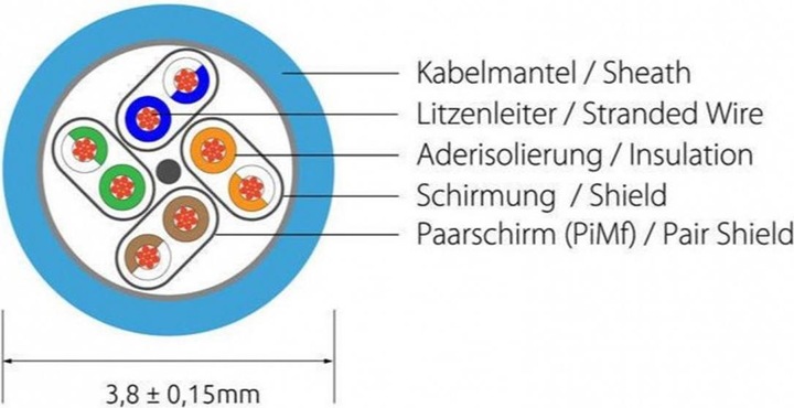 Image du produit Wirewin Câble de réseau (U/FTP, CAT6a, 5 m)