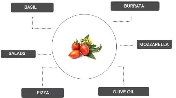 Actual product image Véritable Bio-Kirschtomaten (Vegetable seeds)