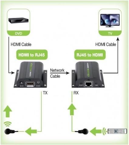 Image du produit Techly Extender HDMI via câble Cat RJ45 (0.07 m)