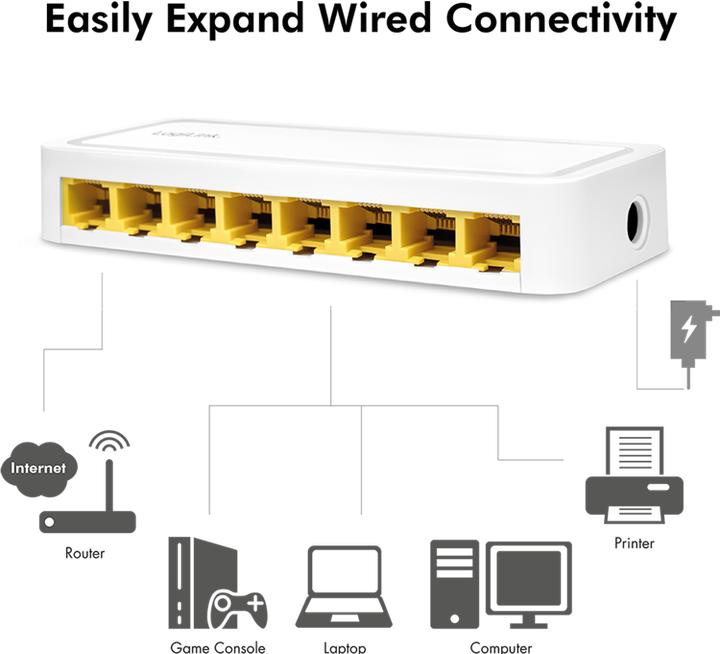 Actual product image LogiLink NS0115 (8 ports)