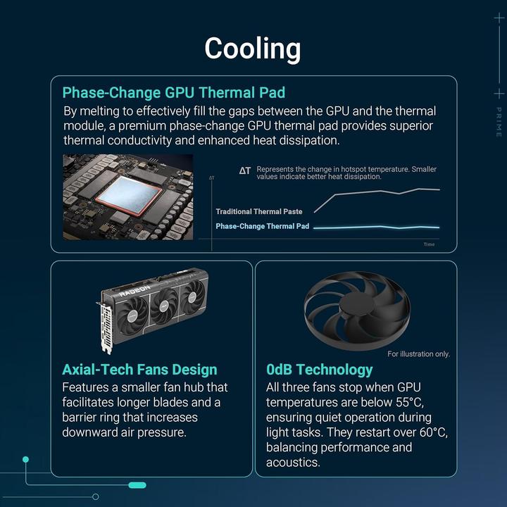 Produktbild ASUS Prime Radeon RX 9070 OC (16 GB, GDDR6)