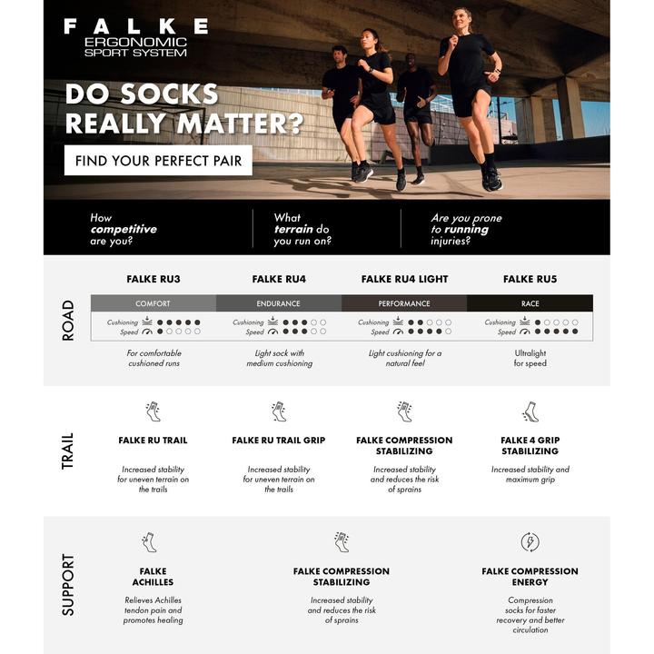 Produktbild Falke RU4 Endurance Herren Running (42 - 43)