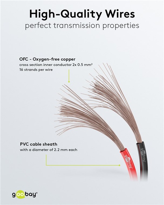Actual product image Goobay Twin-stranded wire (10 m, 0.50 mm²)
